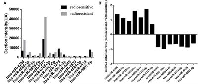 Differentially Expressed MicroRNAs in Radioresistant and Radiosensitive Atypical Meningioma: A Clinical Study in Chinese Patients